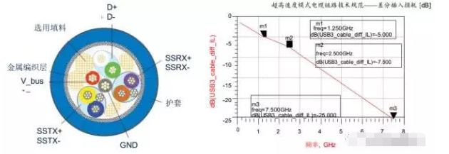 高效解决泉州usb3.0静电防护问题并保证信号完整性