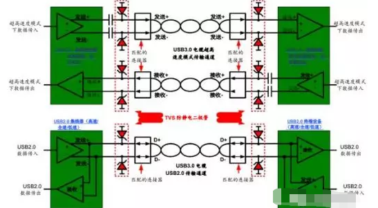 高效解决泉州usb3.0静电防护问题并保证信号完整性