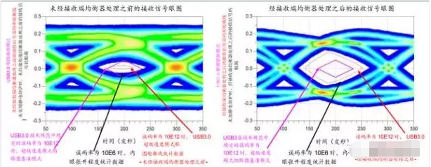 高效解决泉州usb3.0静电防护问题并保证信号完整性