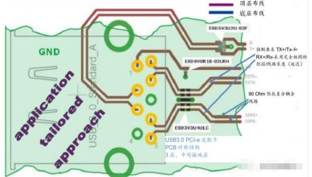 高效解决泉州usb3.0静电防护问题并保证信号完整性