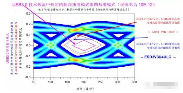 高效解决泉州usb3.0静电防护问题并保证信号完整性