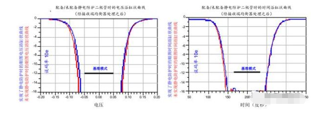 高效解决泉州usb3.0静电防护问题并保证信号完整性