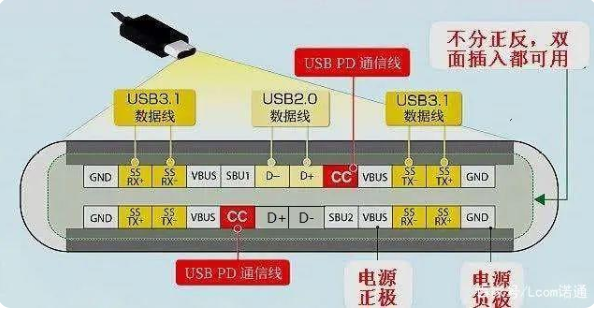 usb 泉州type-c接口公头