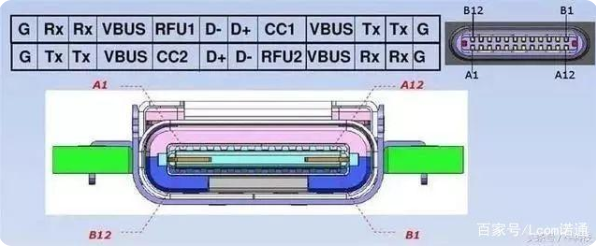 usb 泉州type-c接口母座