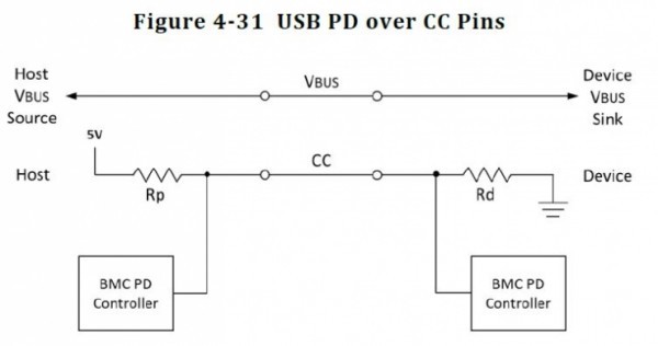 USB Type-C和USB 3.1如何区分与选择？