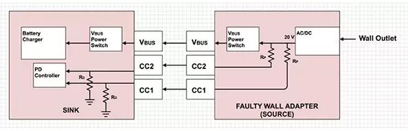 USB Type C线路图