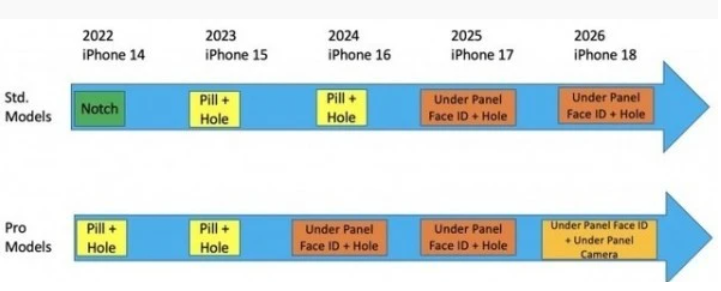 iPhone 15重磅曝光:泉州type-c接口要来了